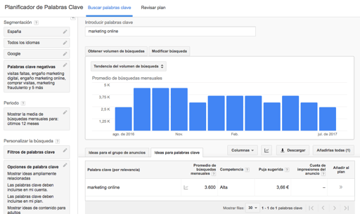 Como determinar tu inversion publicitaria correcta en CPC - Coste por Clic Como determinar tu inversion publicitaria correcta en CPC - Coste por Clic