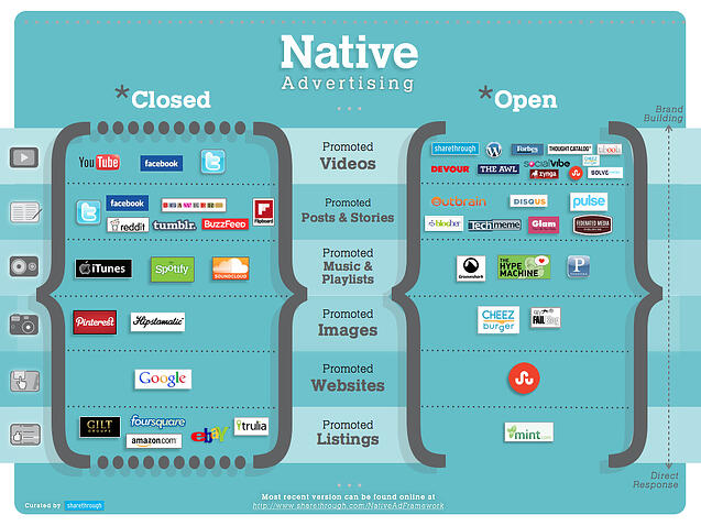 publicidad nativa
