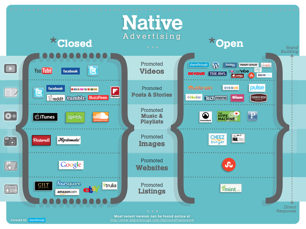Formatos y plataformas en publicidad nativa