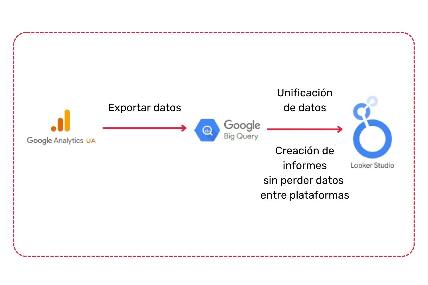 Servicio_Google Analytics