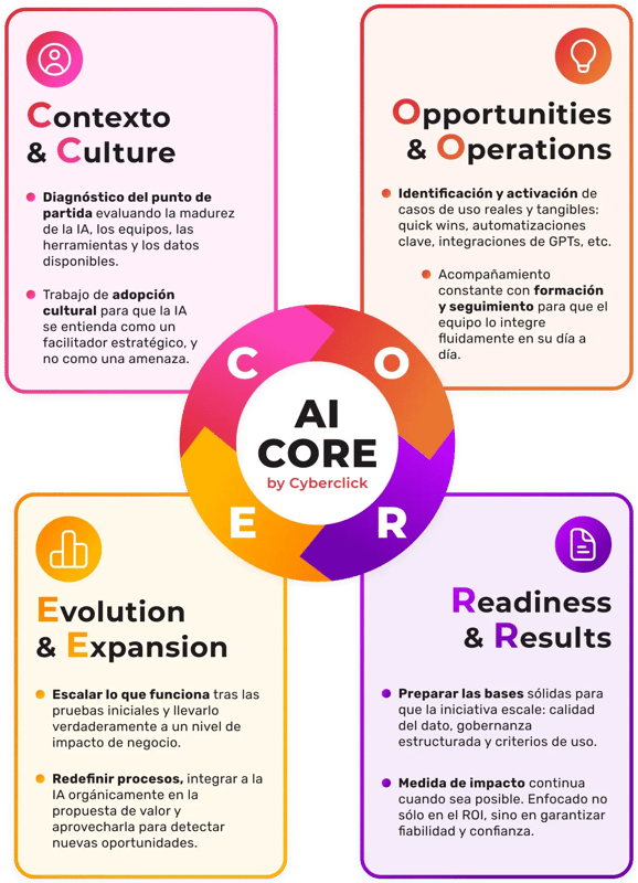 ai-core-loop-vertical ai-core-loop-vertical