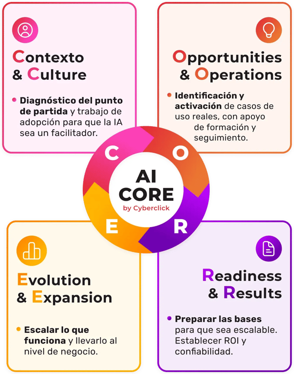 AI CORE
