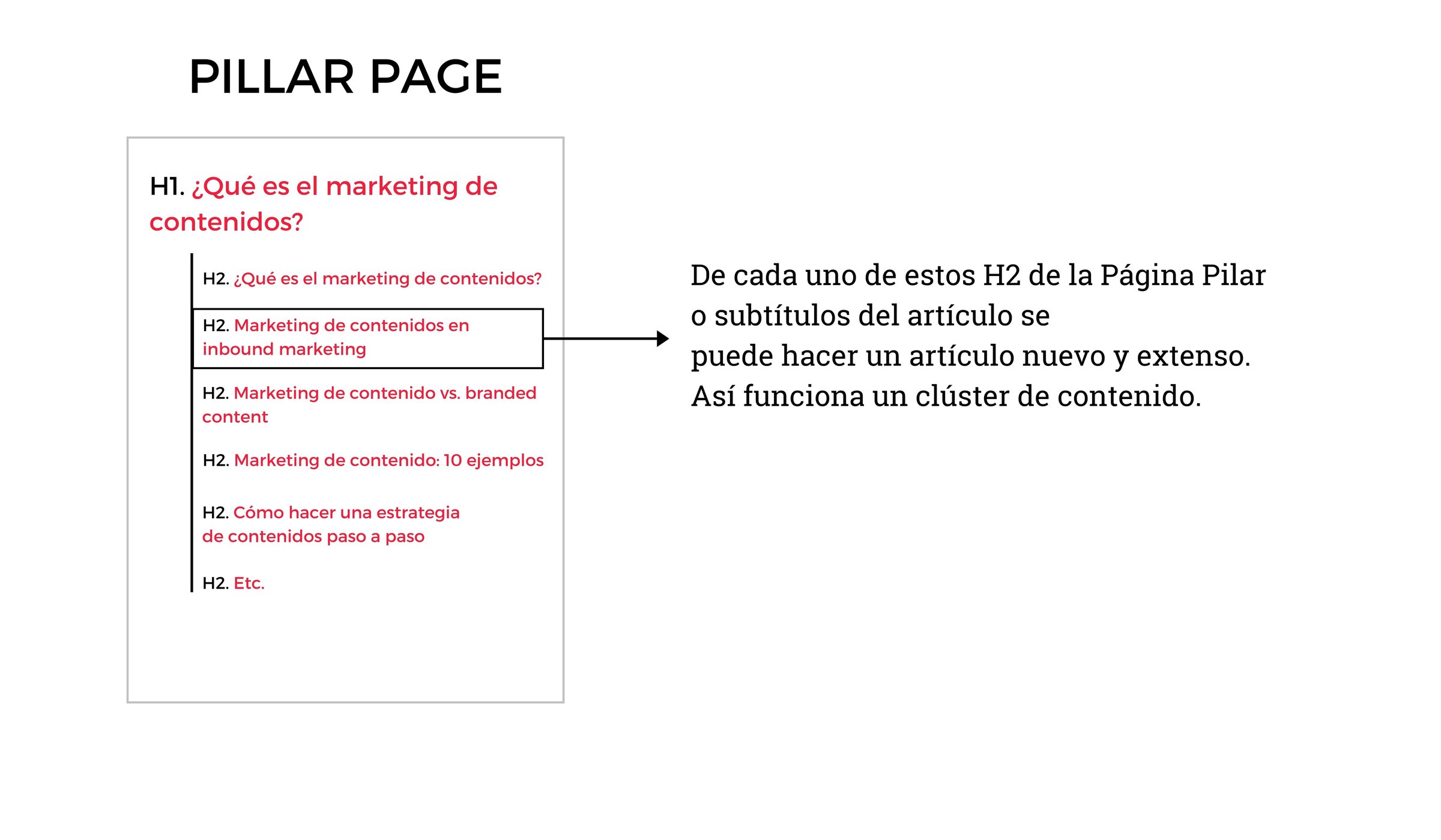¿Qué es Topic Cluster? Definición, importancia y guía para mejorar SEO