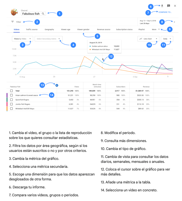 Analiticas de YouTube como usarlas para hacer crecer tu canal