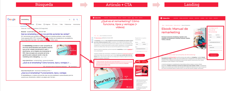 Ejemplo-de-que-es-el-lead-generation-Cyberclick
