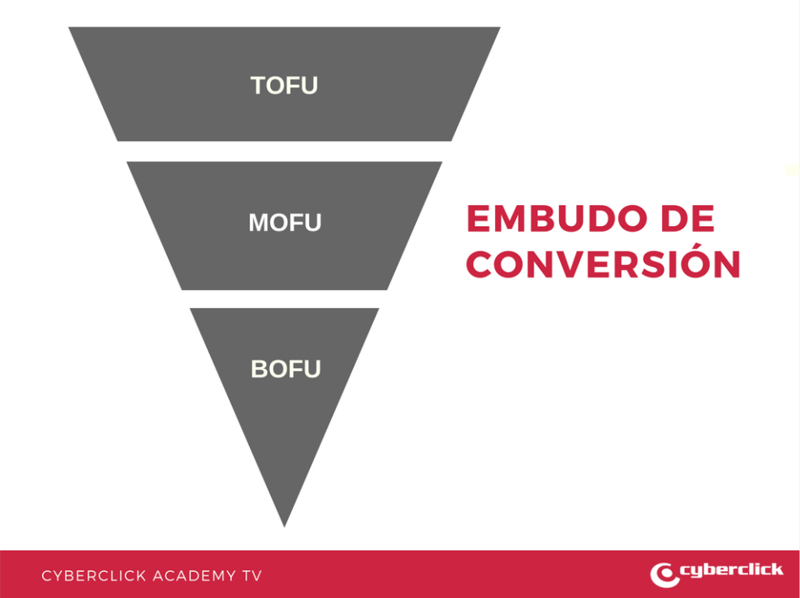 embudo de conversion