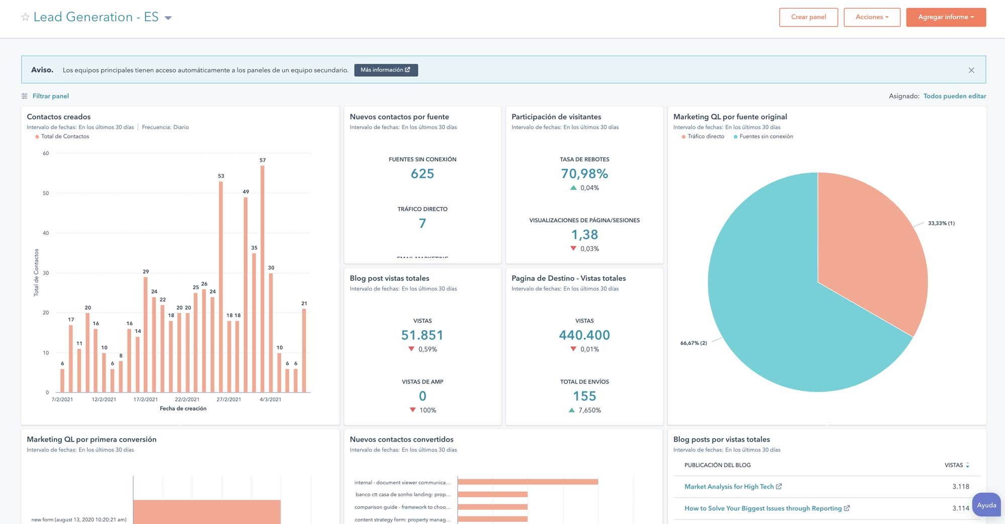 Informe-visual-de-Hubspot-inbound-marketing