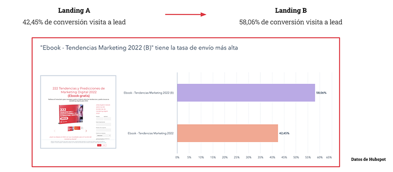 Marketing-Automation