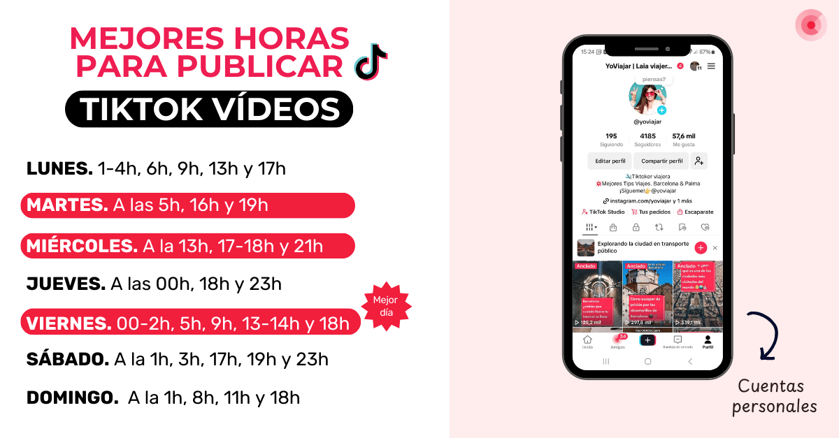 Mejores horas para publicar en TikTok 2026