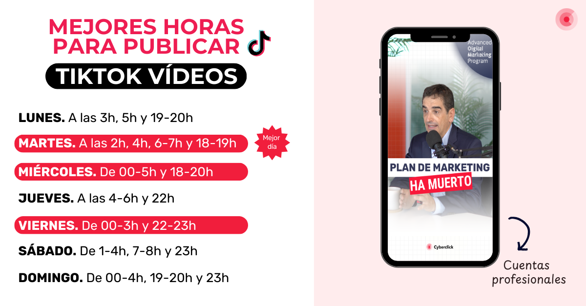 Mejores horas para publicar en TikTok 2026