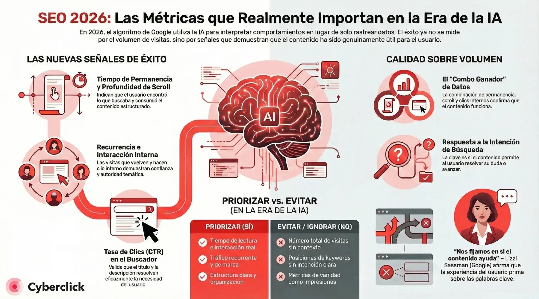 Metricas_de_SEO_en_la_era_de_la_IA_2026