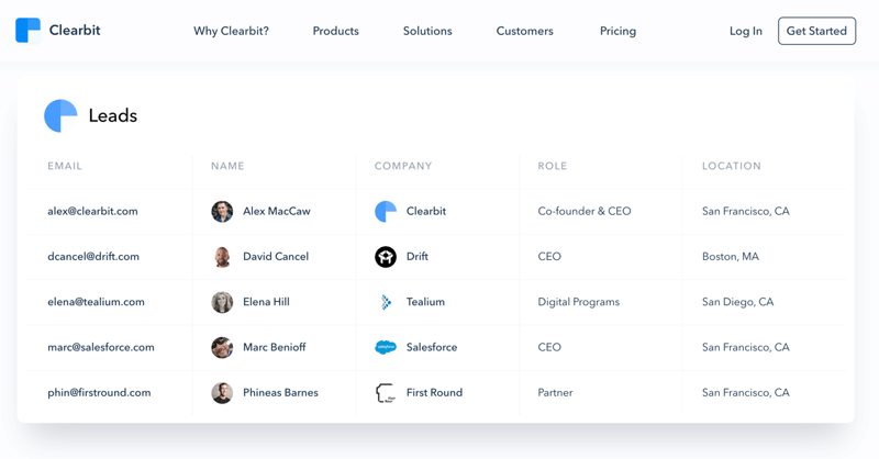 Que-es-Lead-Generation-Herramienta-Clearbit