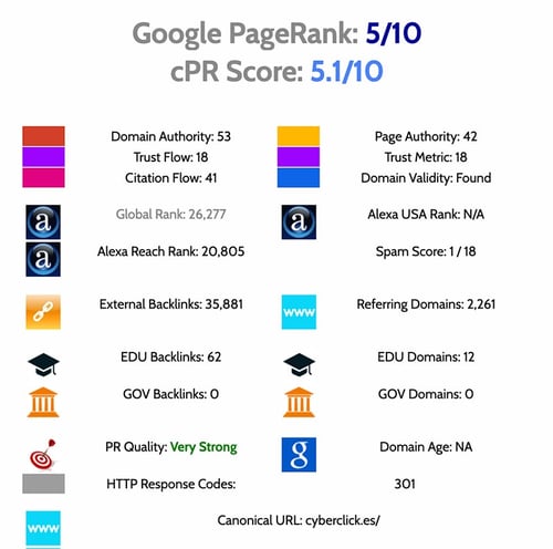 Que es el Page Rank de Google y como aumentarlo