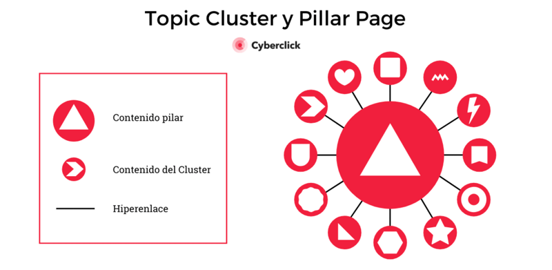 Topic-cluster