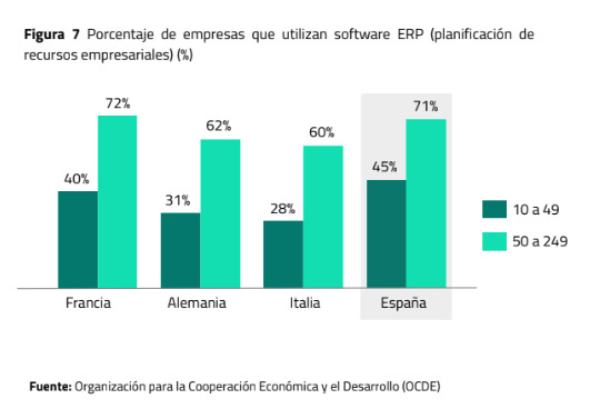 economia digital crece en espana 2