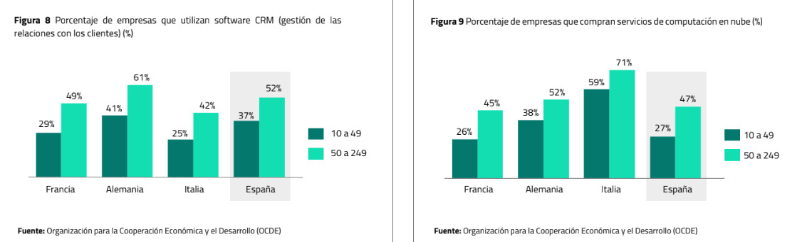 economia digital crece en espana 3