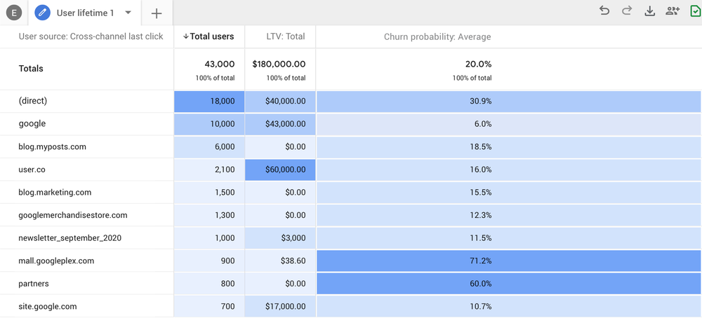 google analytics 4