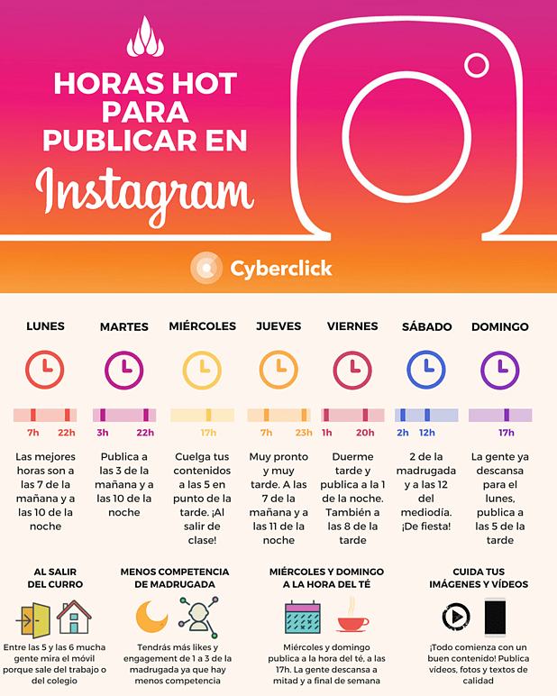 horas hot para publicar en Instagram-min