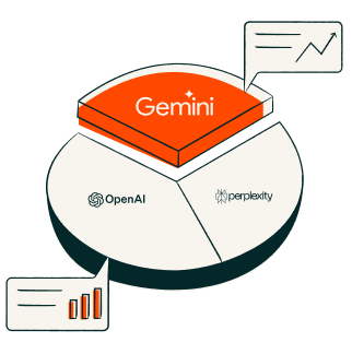hubspot aeo grader