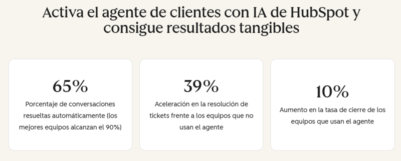 ia hubspot atencion al cliente