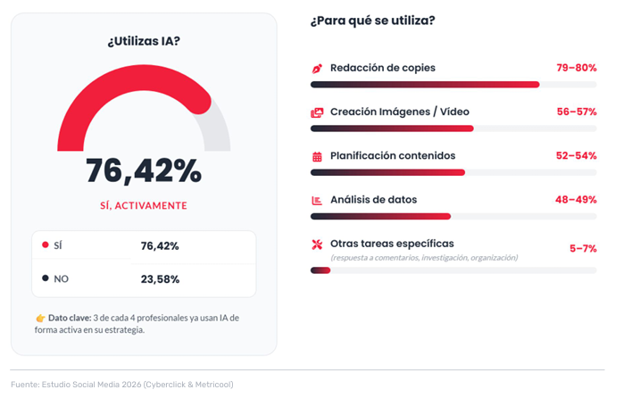 ia social media 2026