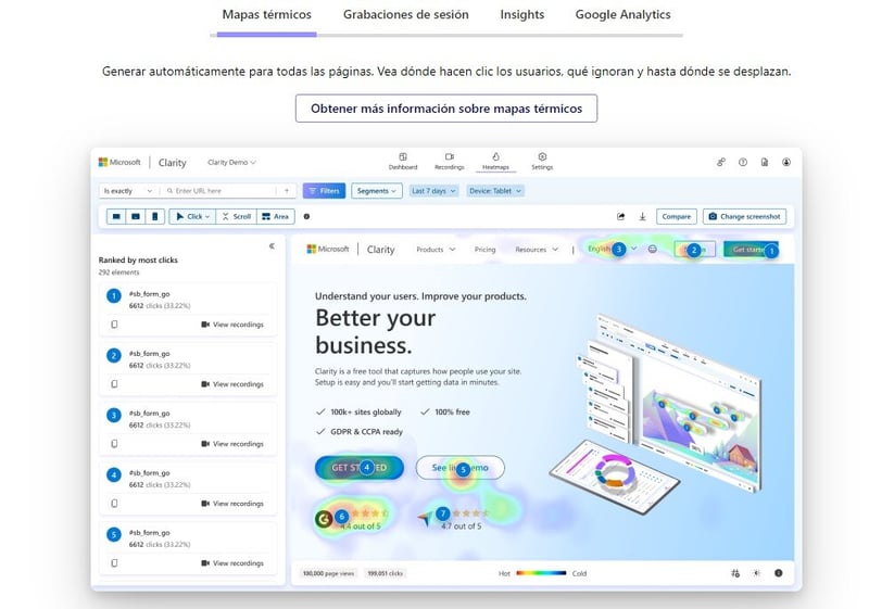 mapas de calor clarity