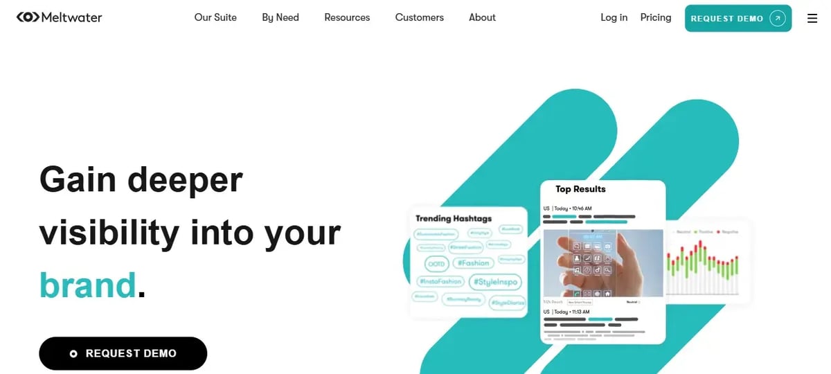 meltwater social listening