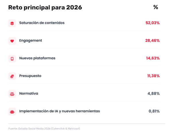 metricas importantes redes sociales