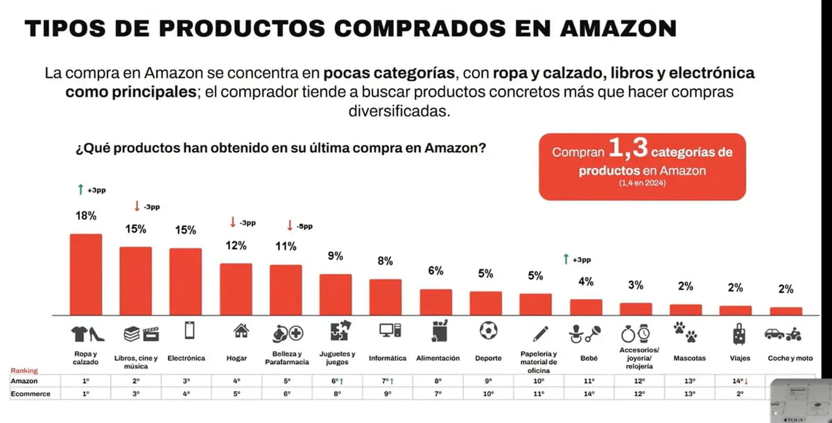 tendencias ecommerce ia