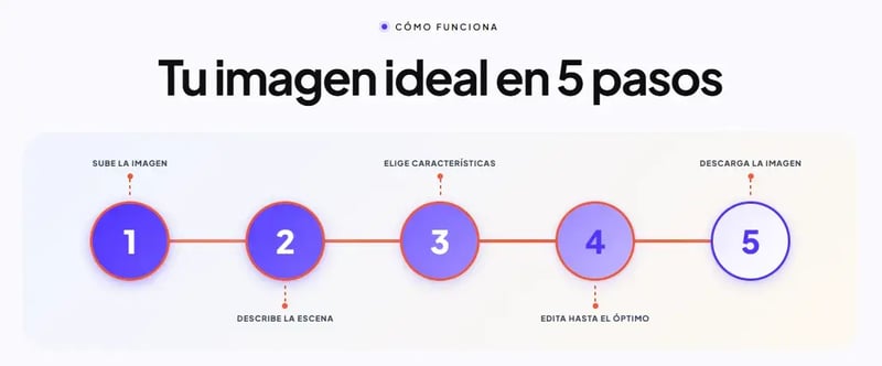 picgenio como funciona