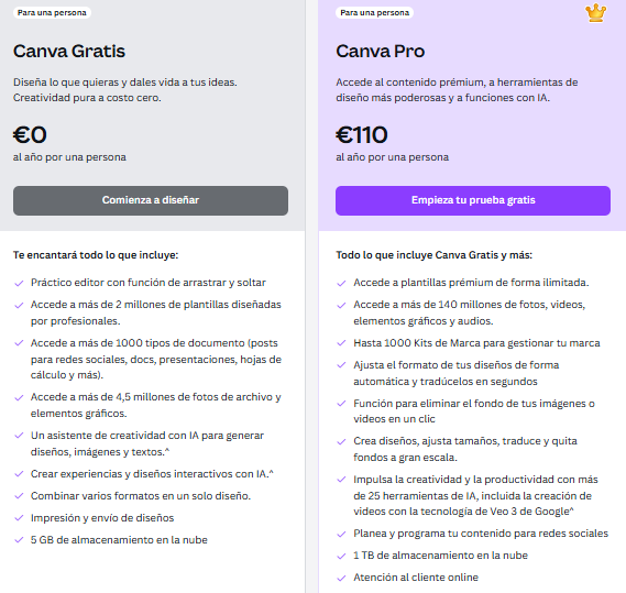 precios-canva
