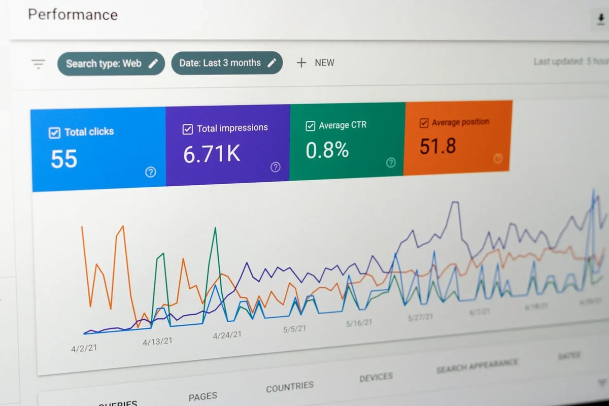 social media google search console