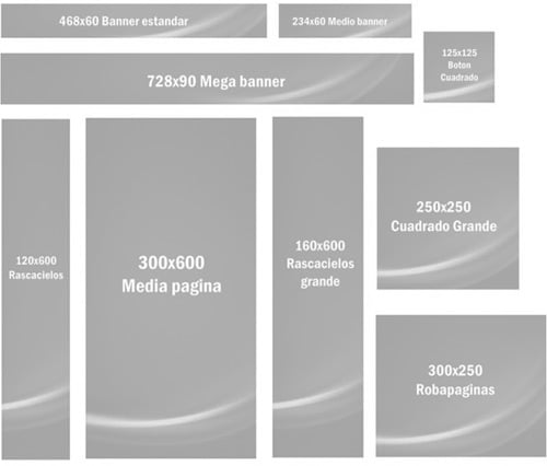 How Digital Advertising Works On Webpages Find Out How To Sell