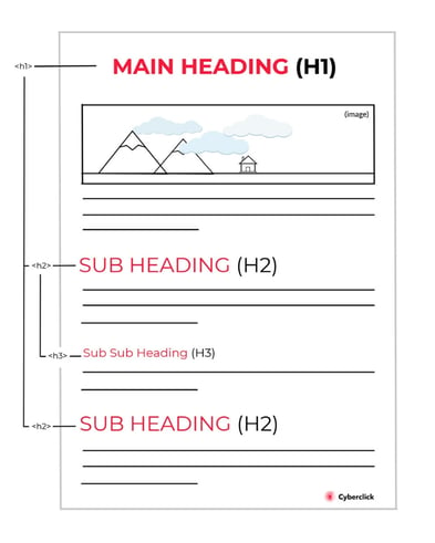 SEO content structure