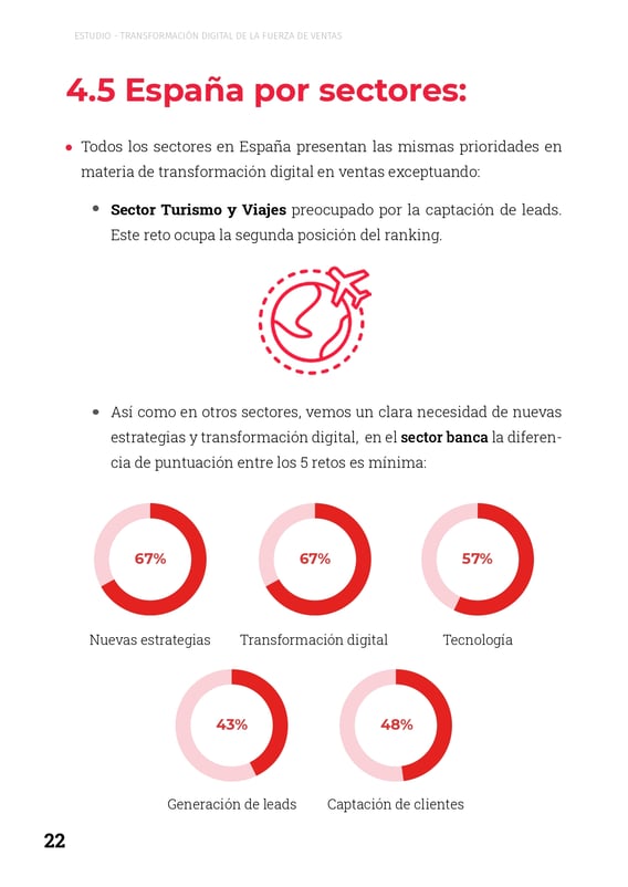 estudio de ventas - pagina