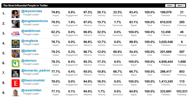 Herramientas_para_medir_tus_KPIs_en_Twitter_-_twitalyzer.png