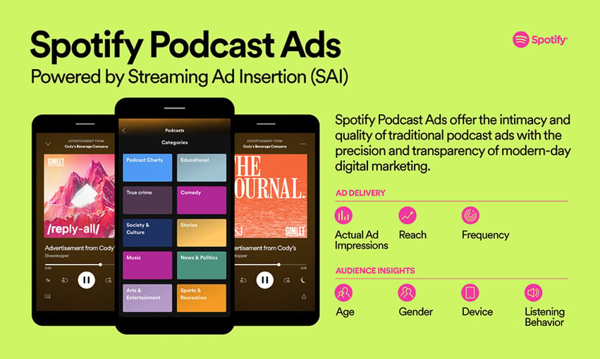 Spotify Podcast Ads Anuncios
