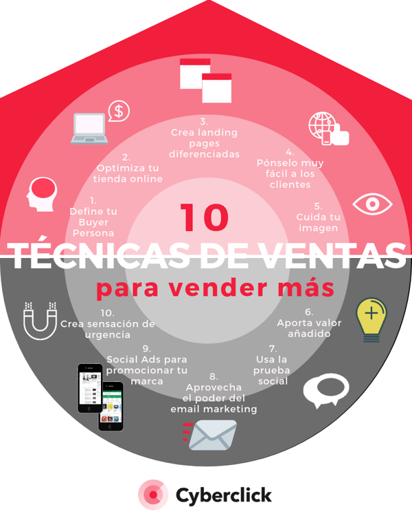 10 tecnicas de ventas online para vender mas - Infografia