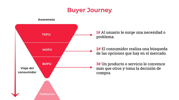 Como hacer remarketing en facebook e instagram