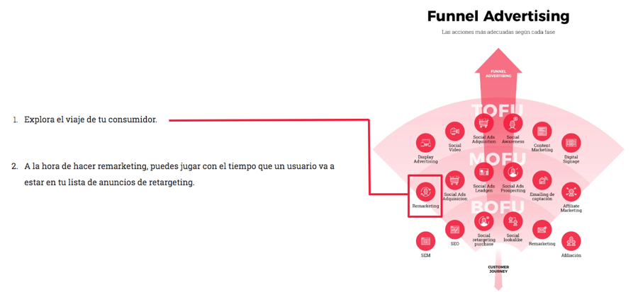 How to remarketing on facebook and instagram