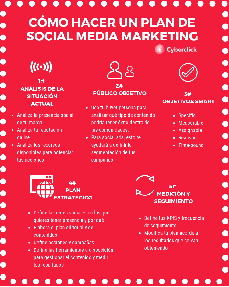 Cómo hacer un plan de social media marketing