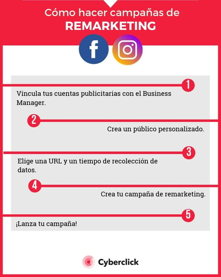 Como hacer remarketing en Facebook e Instagram