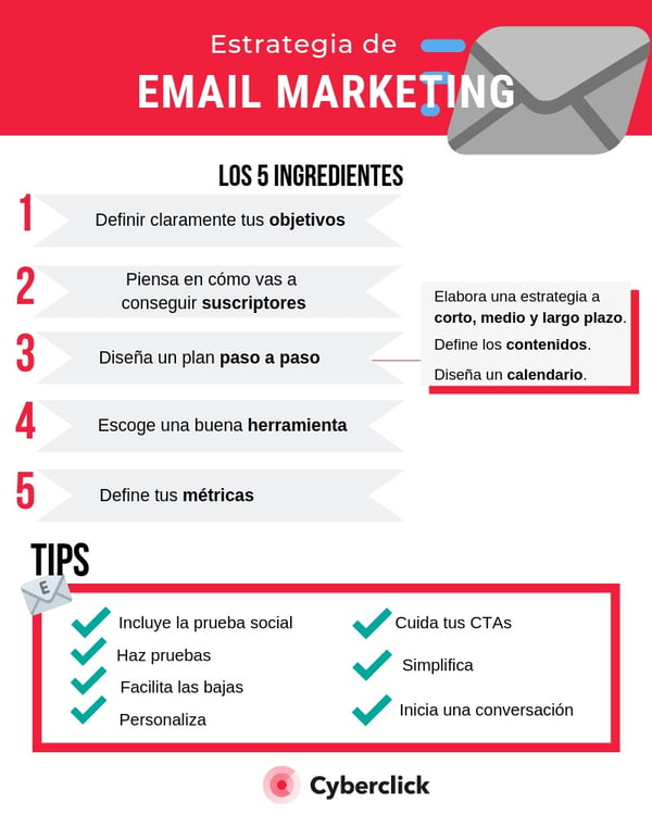 Como-disenar-una-estrategia-de-email-marketing-efectiva