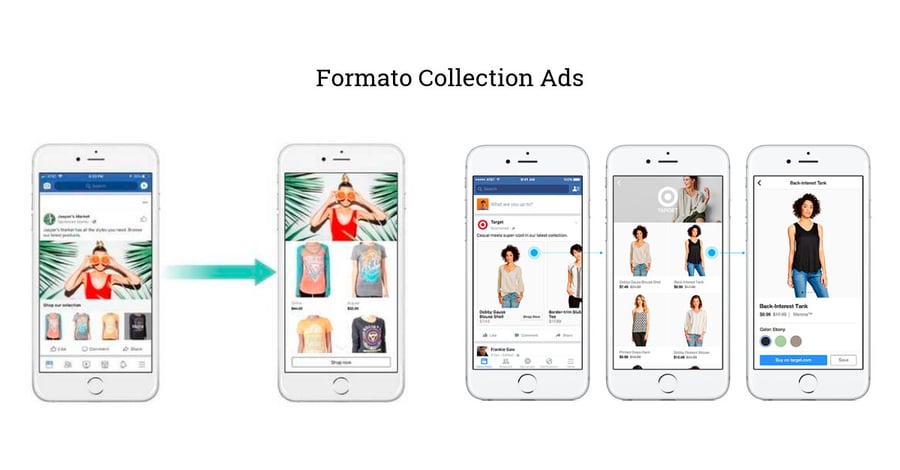 Groenlandia Feudo Espinas Cómo potenciar tu ecommerce en Facebook Ads con el Product Catalog? (+caso  práctico)
