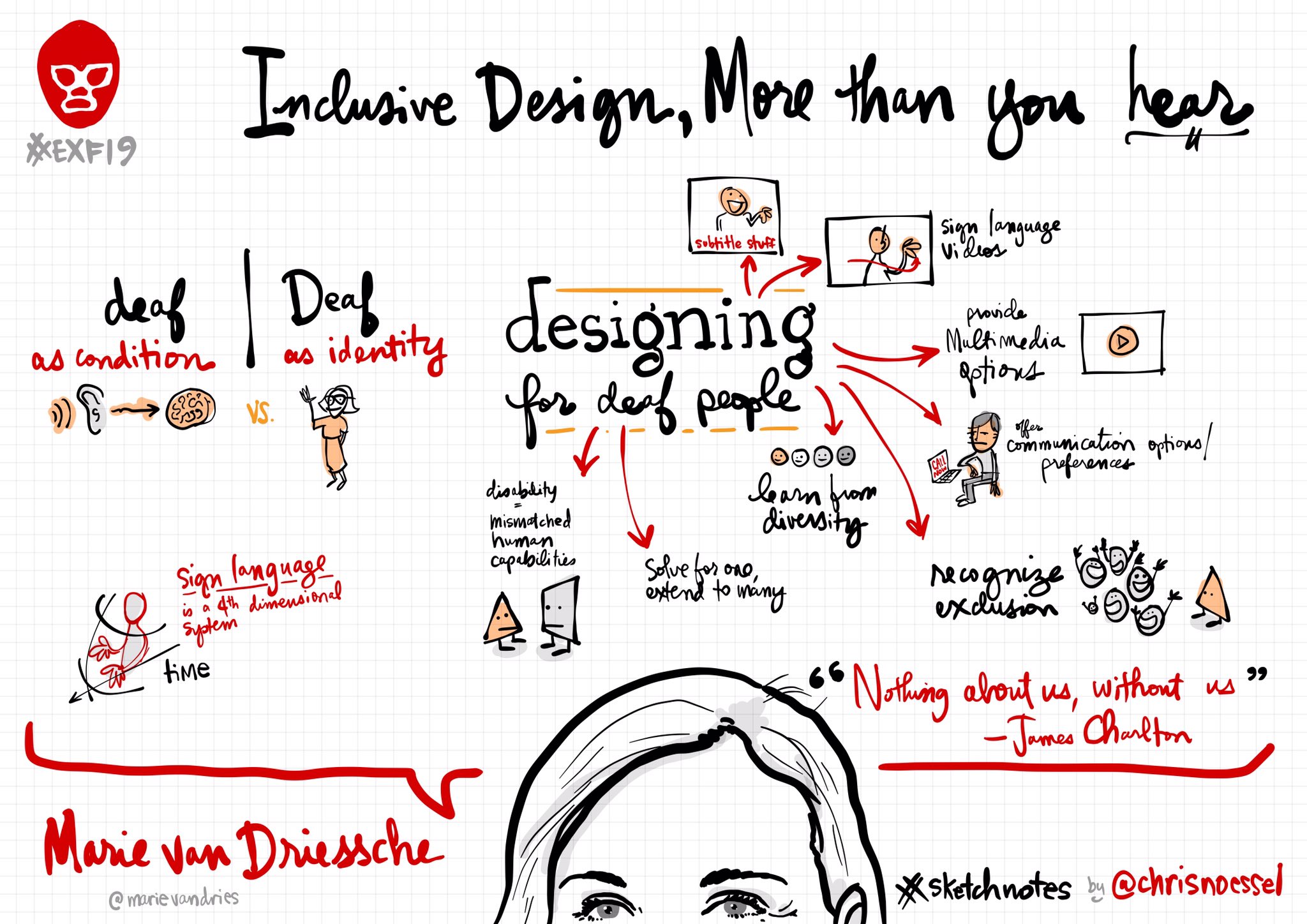 Tendencias de Diseno Web y User Experience para 2019-2020
