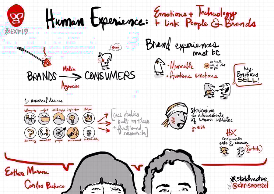 Tendencias de Diseno Web y User Experience para 2019-2020