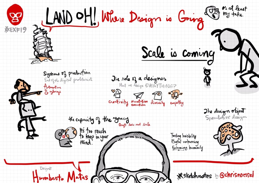 Tendencias de Diseno Web y User Experience para 2019-2020