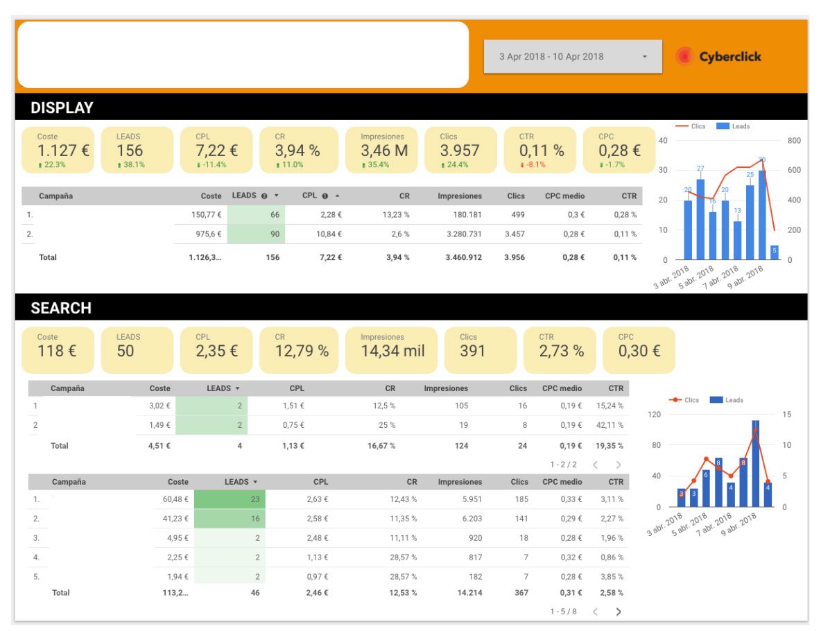 ¿Qué es un dashboard y para qué se usa? (2025)