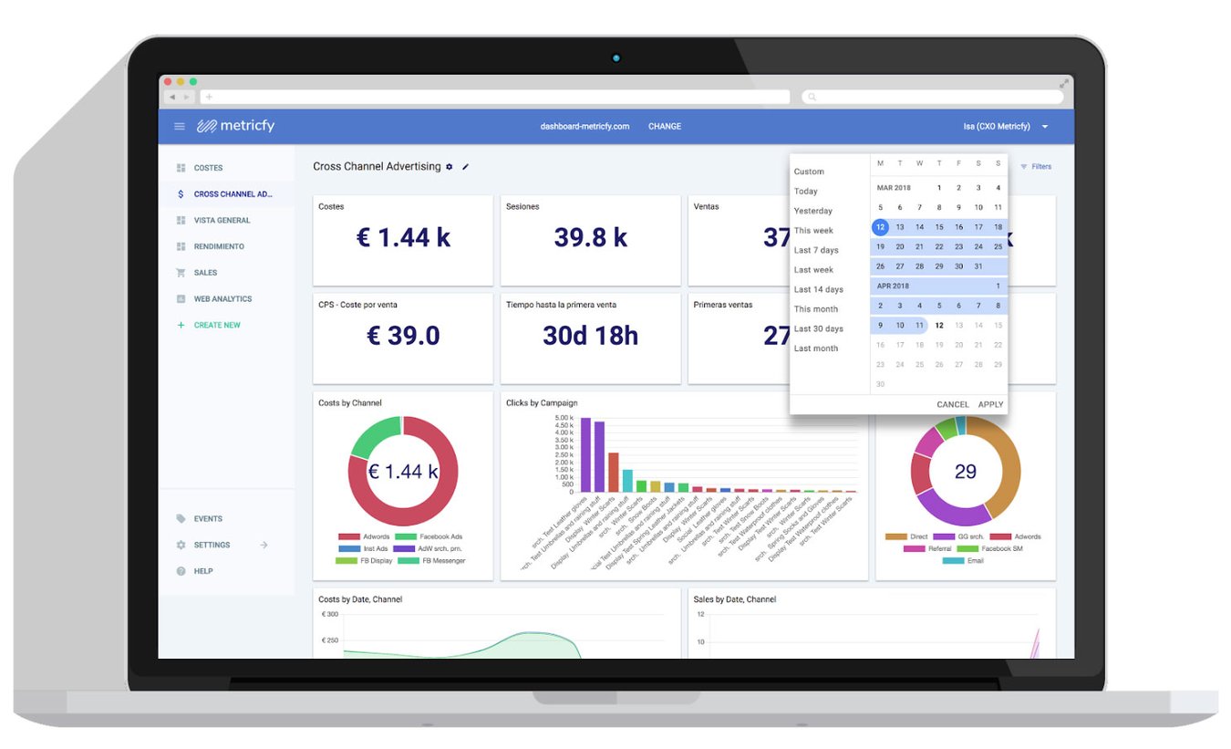 ¿Qué es un dashboard y para qué se usa? (2024)