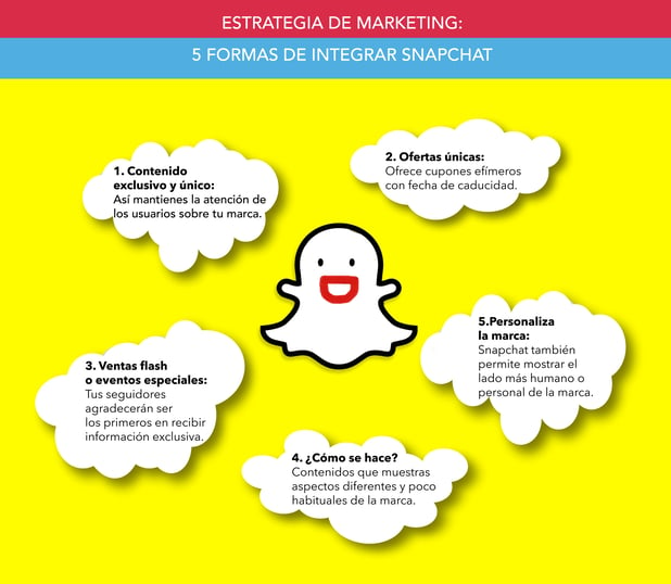 Estrategia de marketing 5 maneras de integrar Snapchat Inforgrafiia